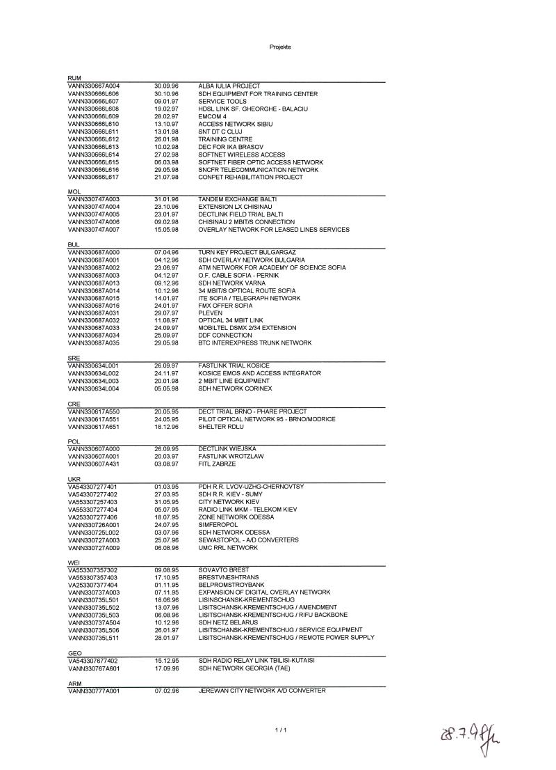 Projekte 1995-1998